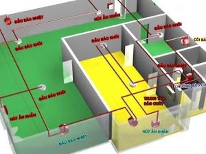 thiet-ke-lap-dat-he-thong-phong-chay-chua-chay